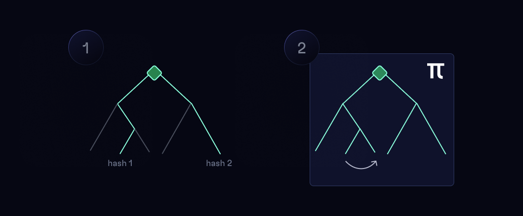Chain proof elements