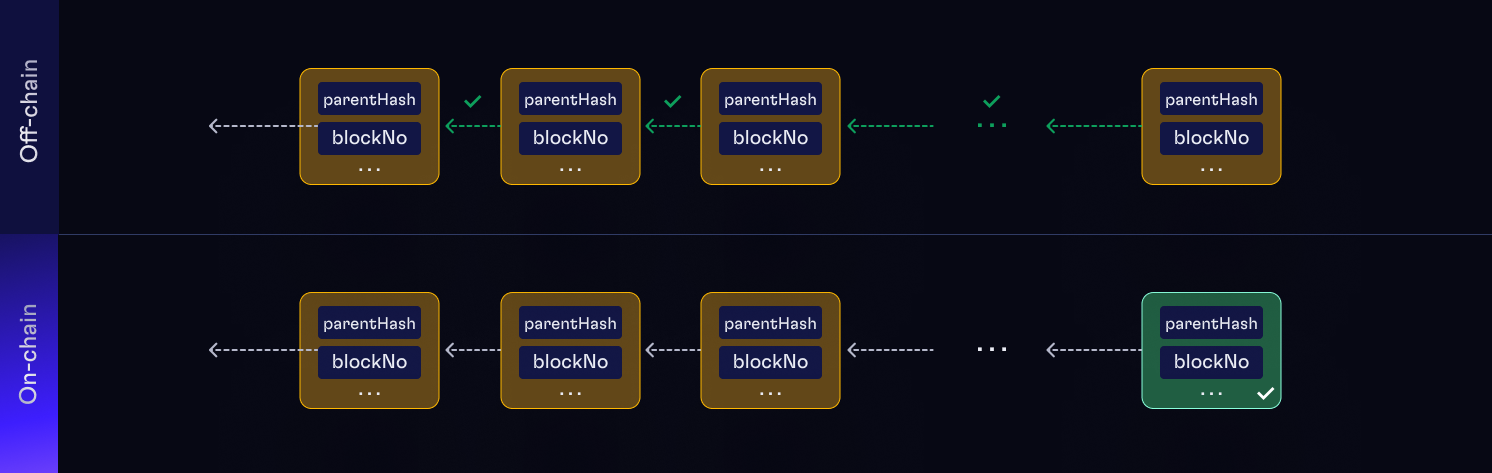 2-step verification