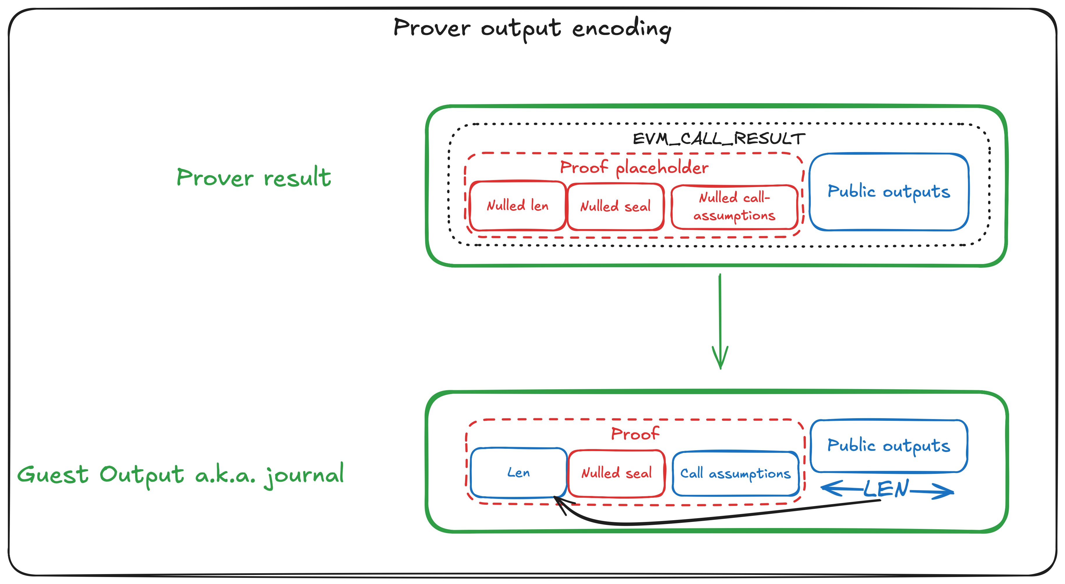 Schema