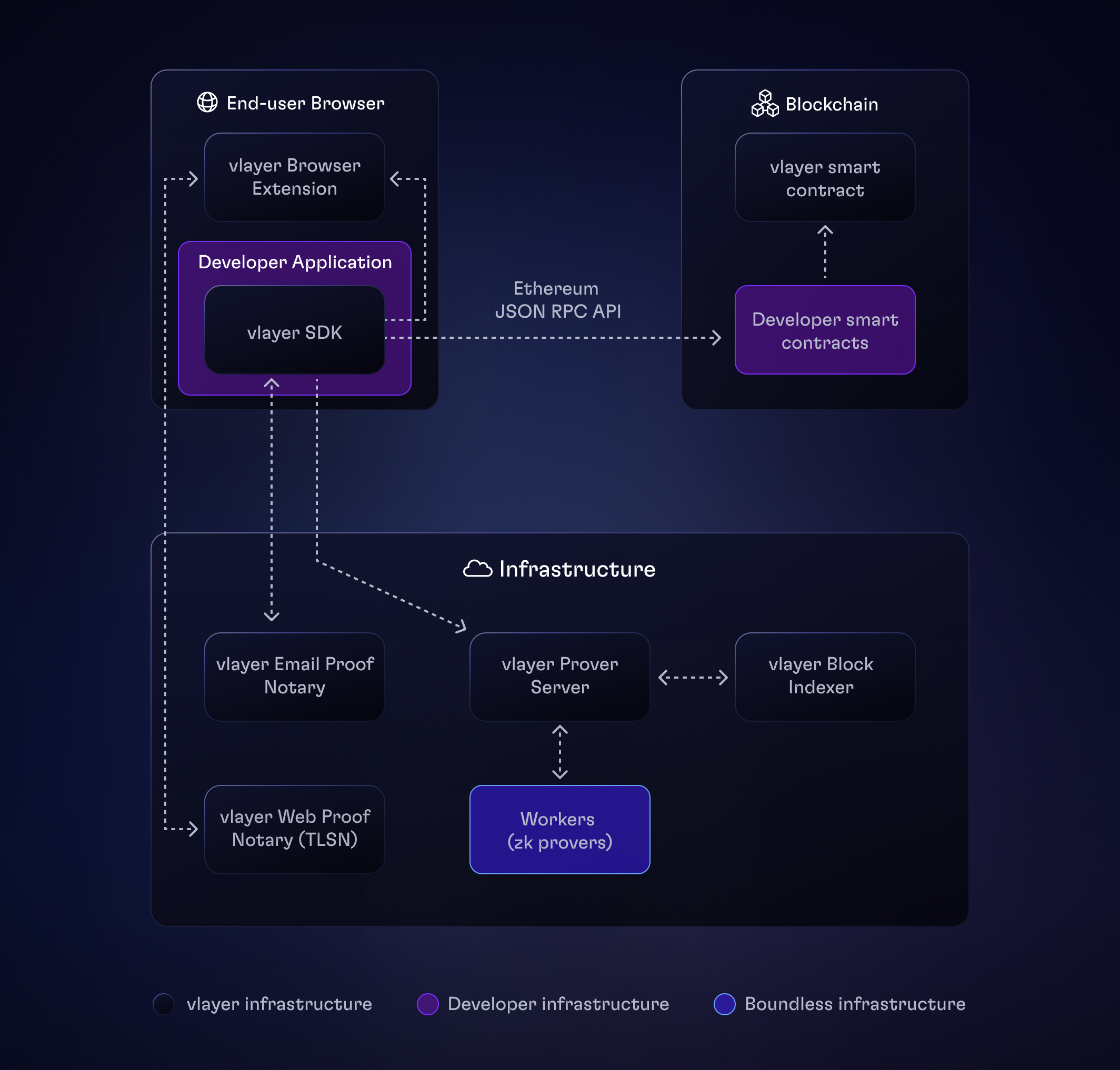 Schema