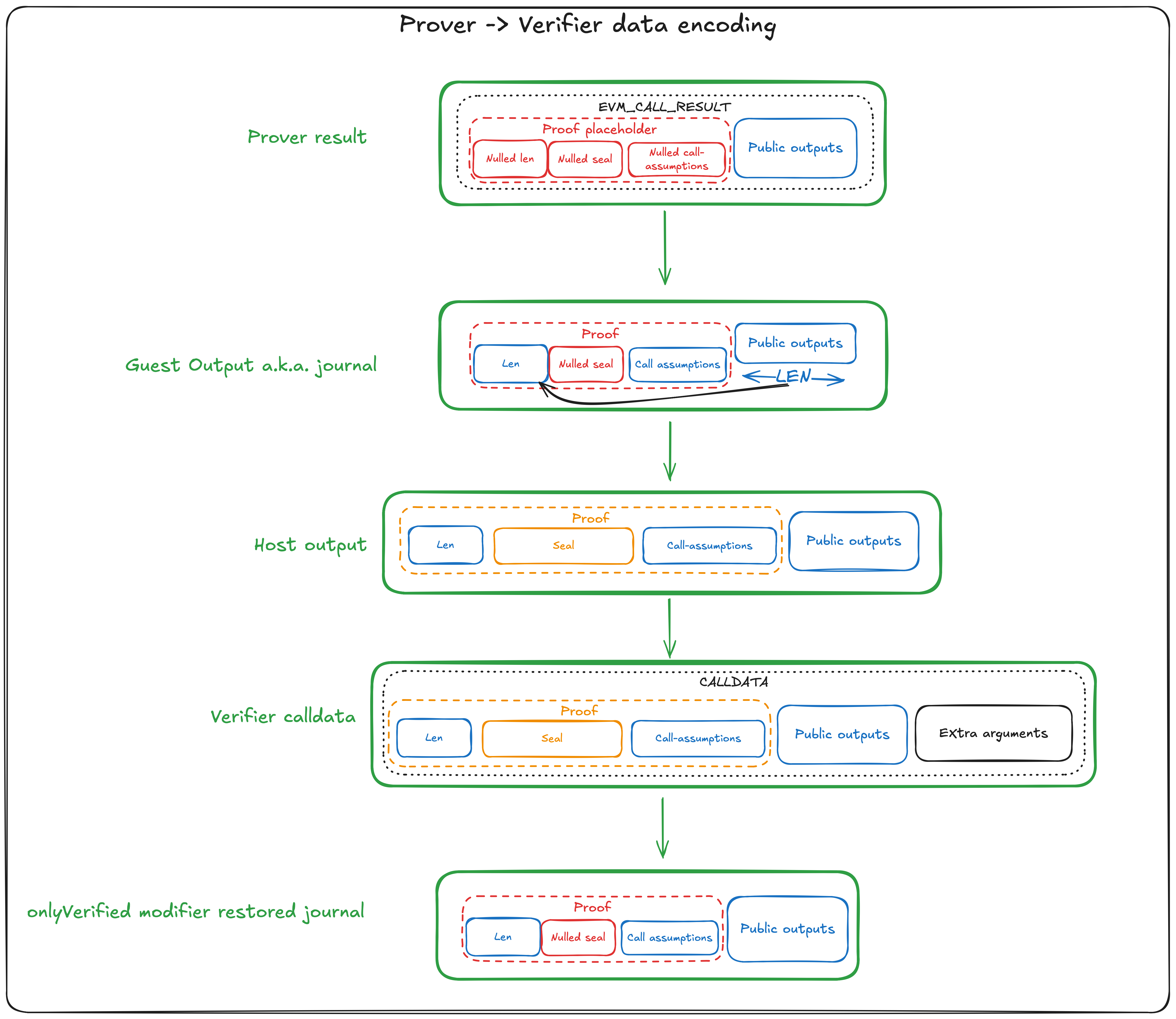 Schema