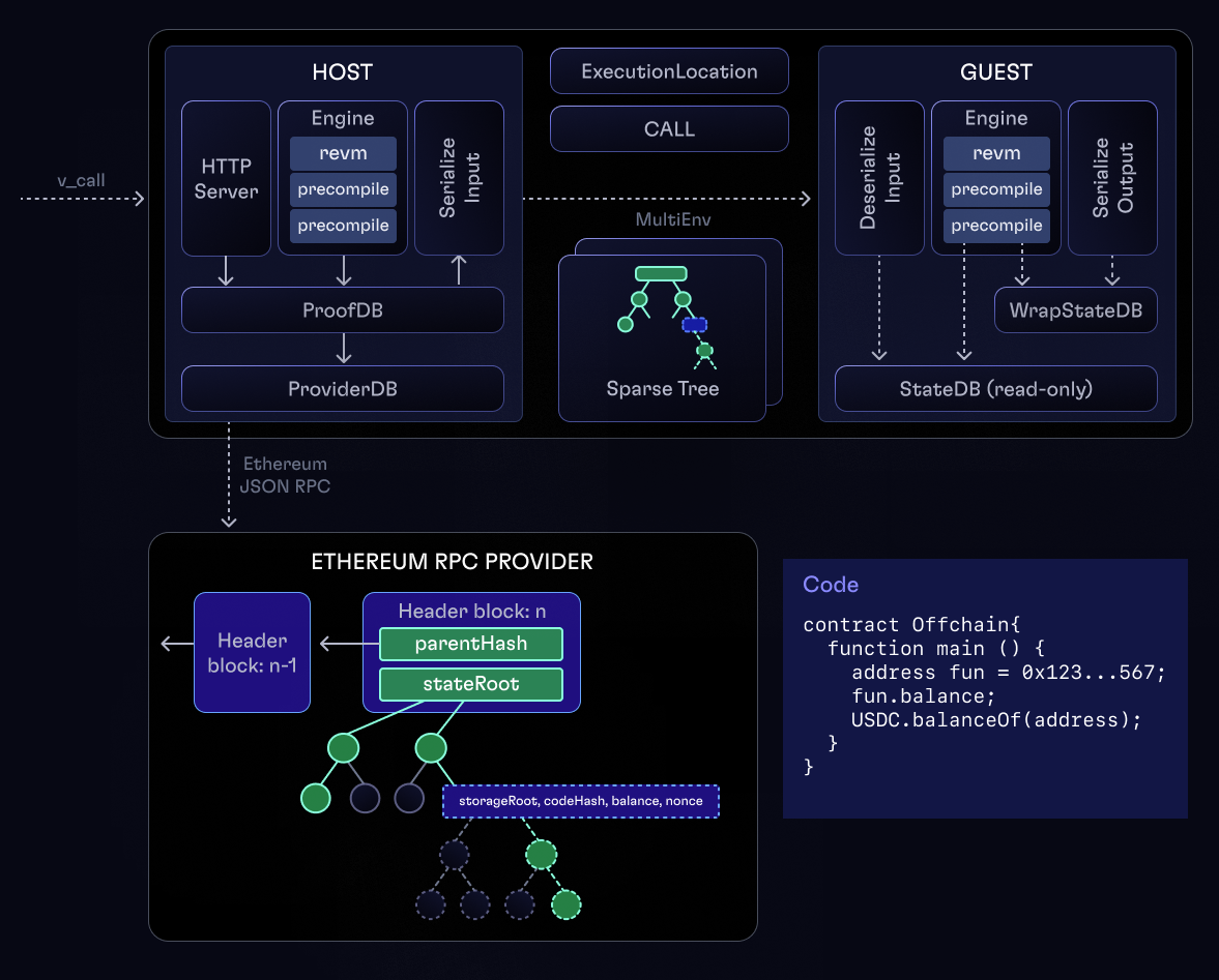 Schema