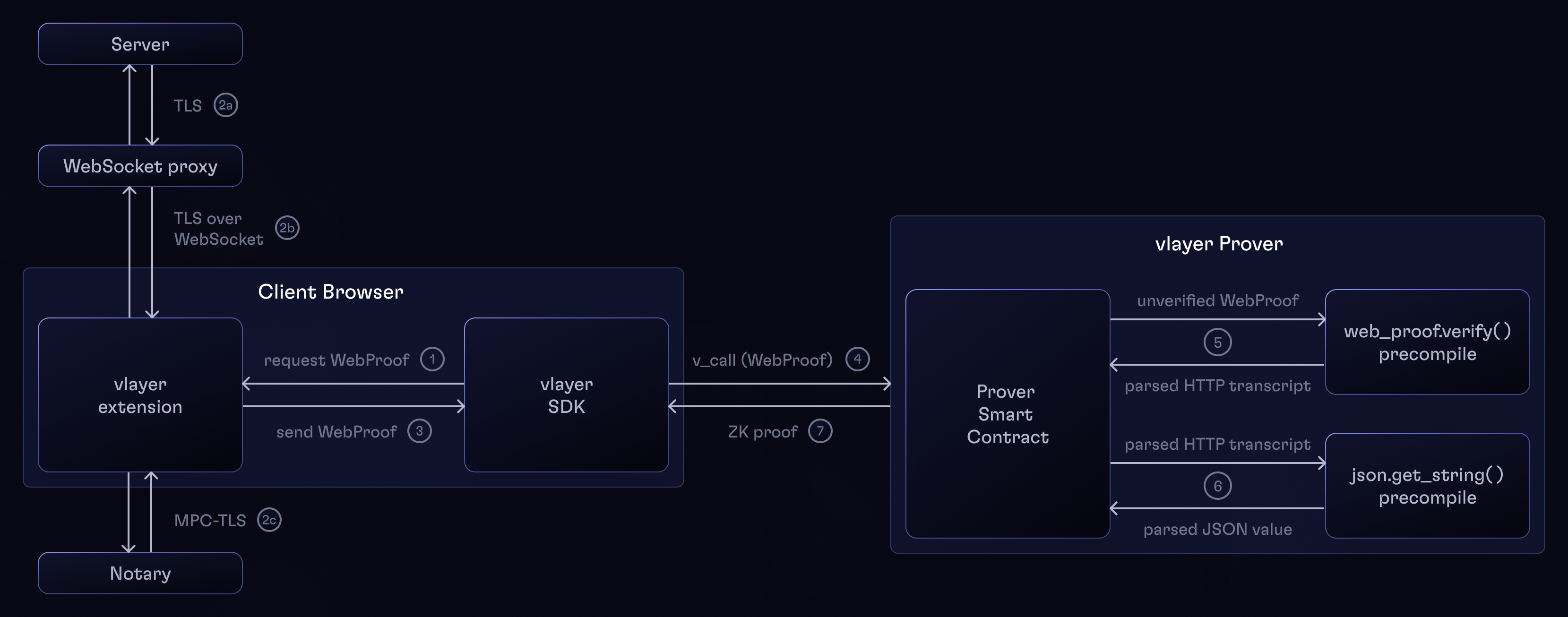 Architecture diagram